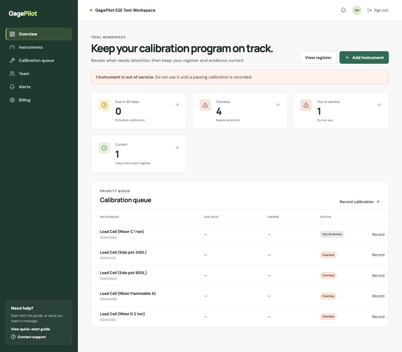 GagePilot overview showing calibration summary cards and the priority queue